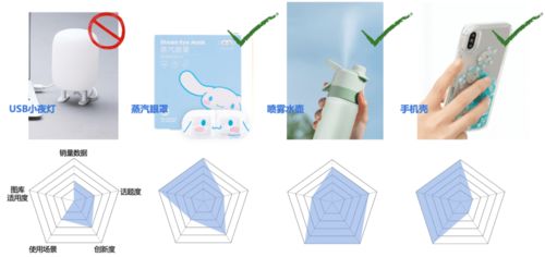 鵝廠設(shè)計(jì)師如何用產(chǎn)品思維玩轉(zhuǎn)IP衍生品網(wǎng)站設(shè)計(jì)